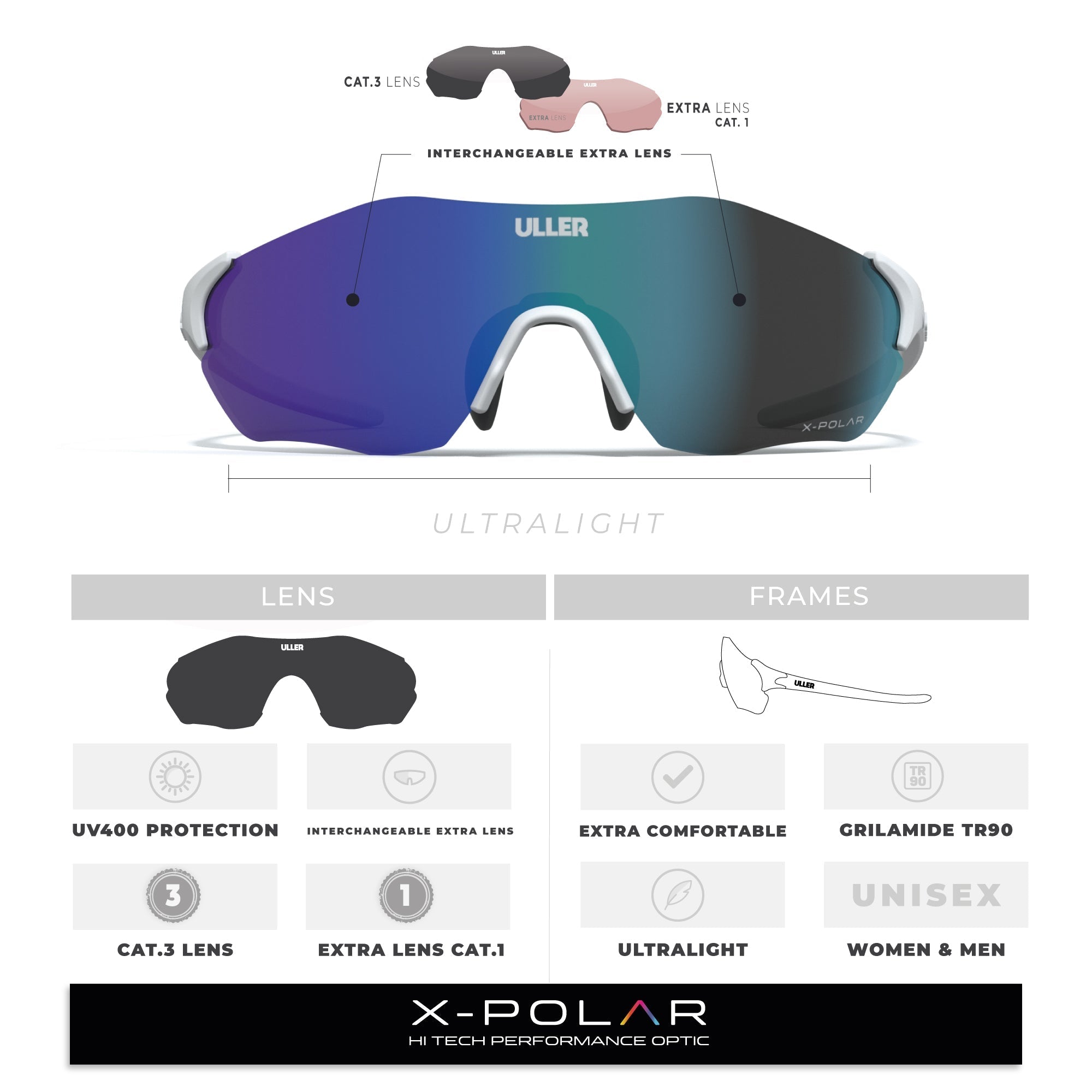 Impulse White / Blue