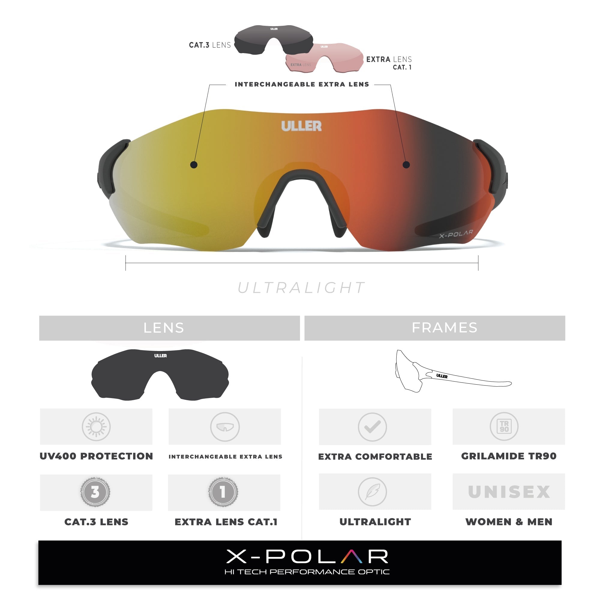 Impulse Black / Yellow