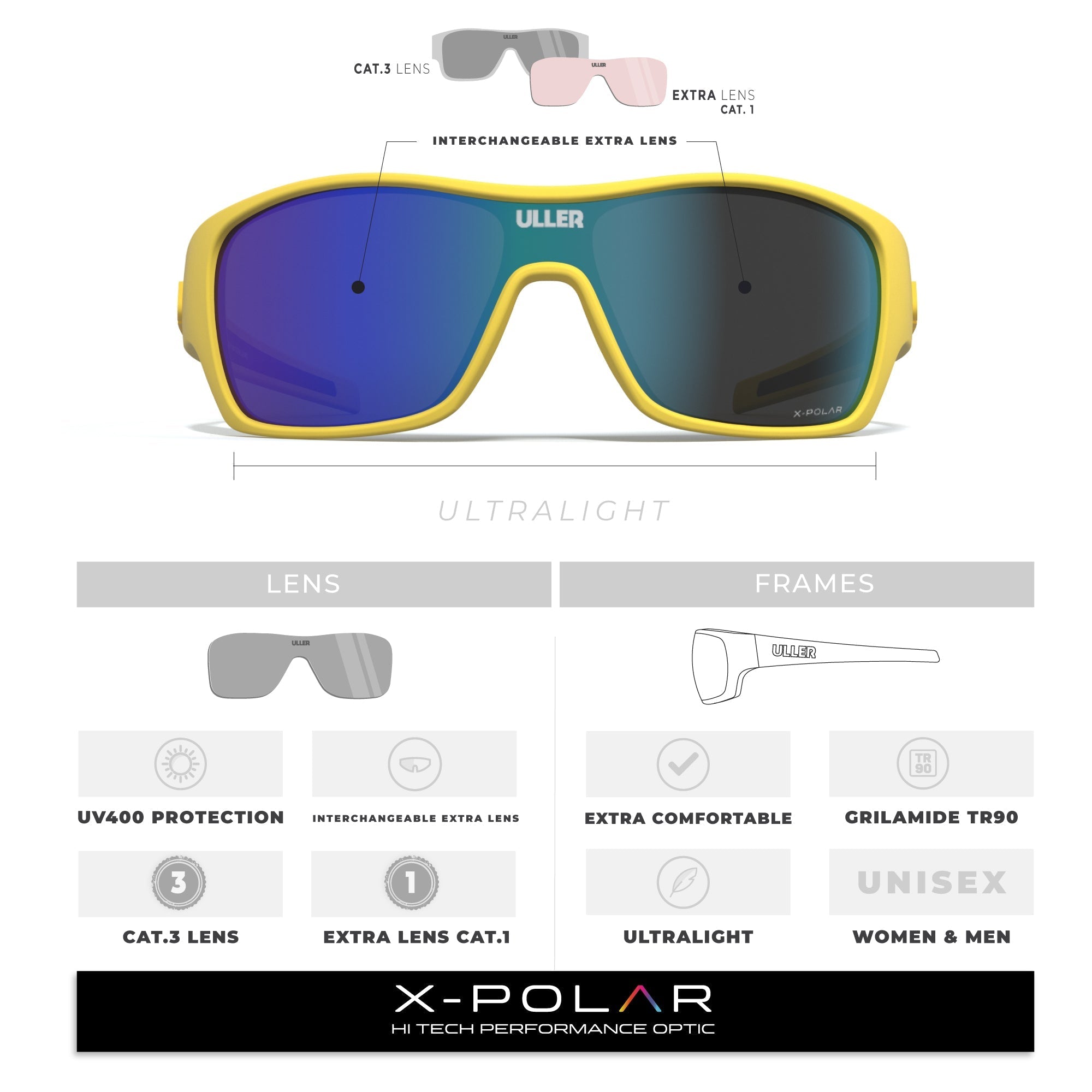 Volcano Yellow / Blue